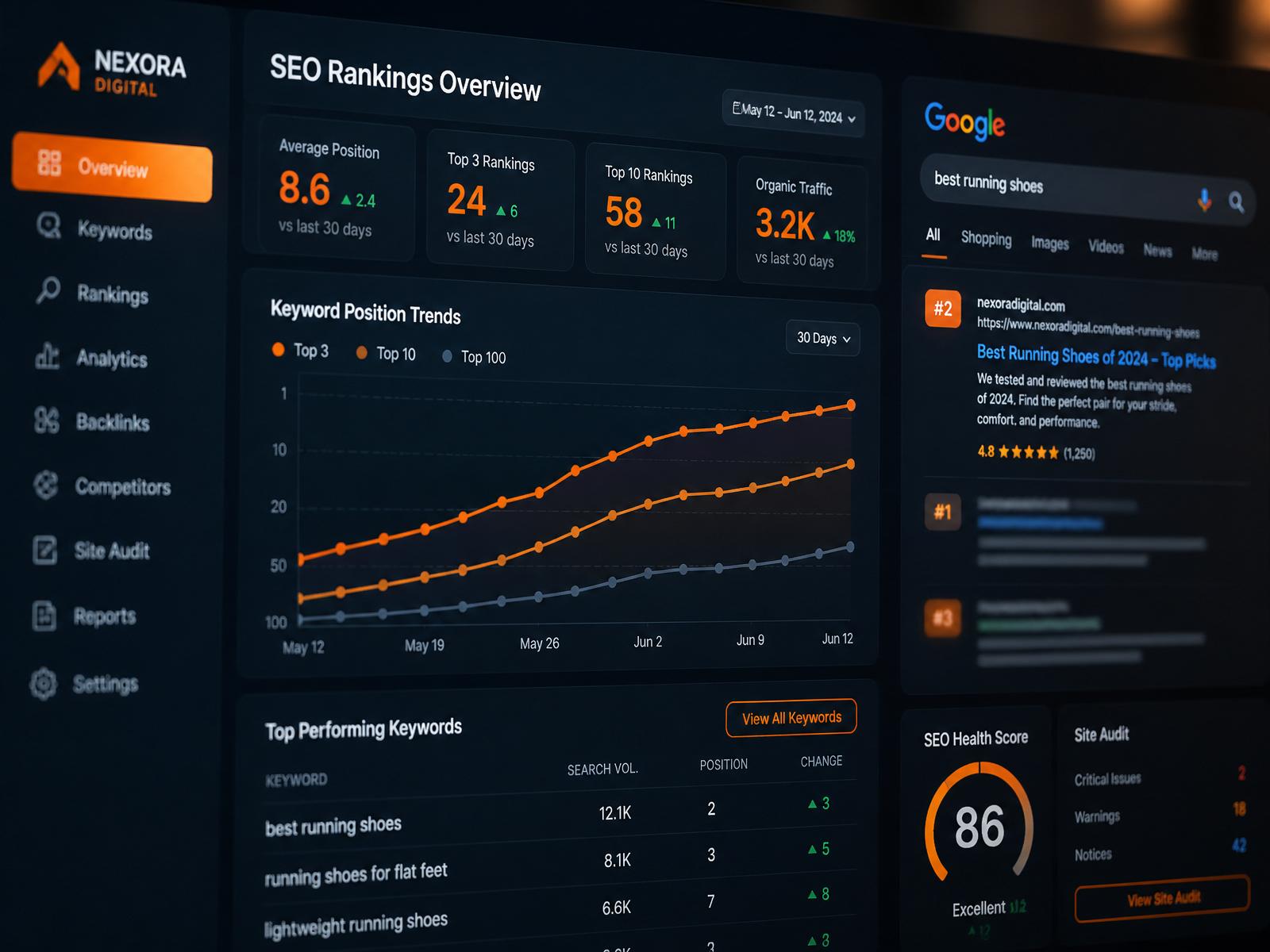 SEO rankings dashboard